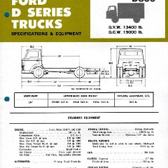 1968 D, F, K Data Sheets - Australia 1968 D, F, K Data Sheets - Australia
