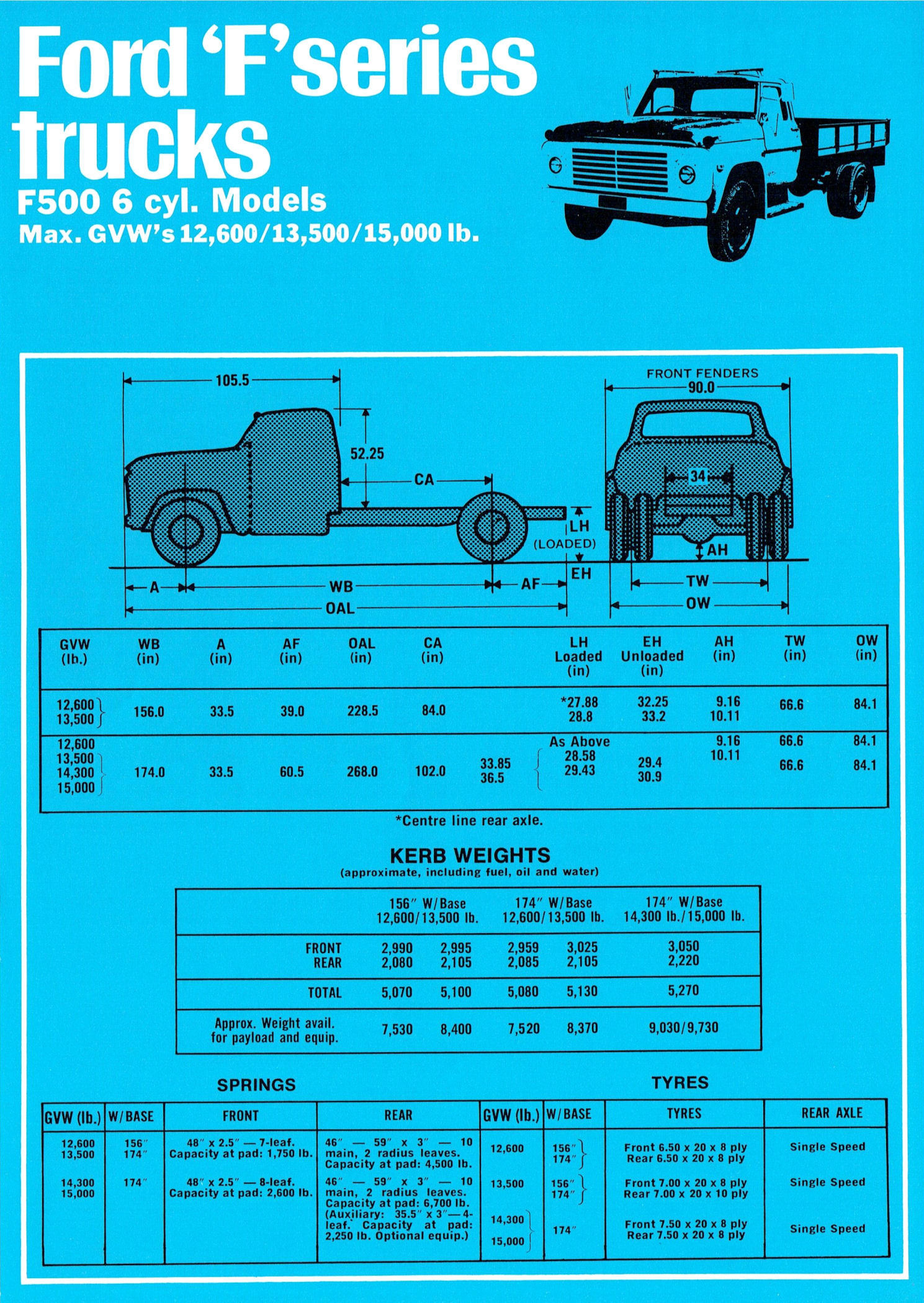 1970 Ford F Series Trucks (Aus)-i07
