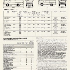 1979 Ford Econovan (Aus)_Page_5
