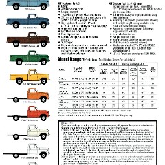 1979_Ford_F_Series_Trucks_Aus-08