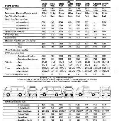 1984 Ford Light Commercials (Aus)_Page_5