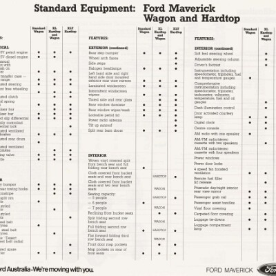 1988 Ford Maverick Wagon (Aus)_Page_7