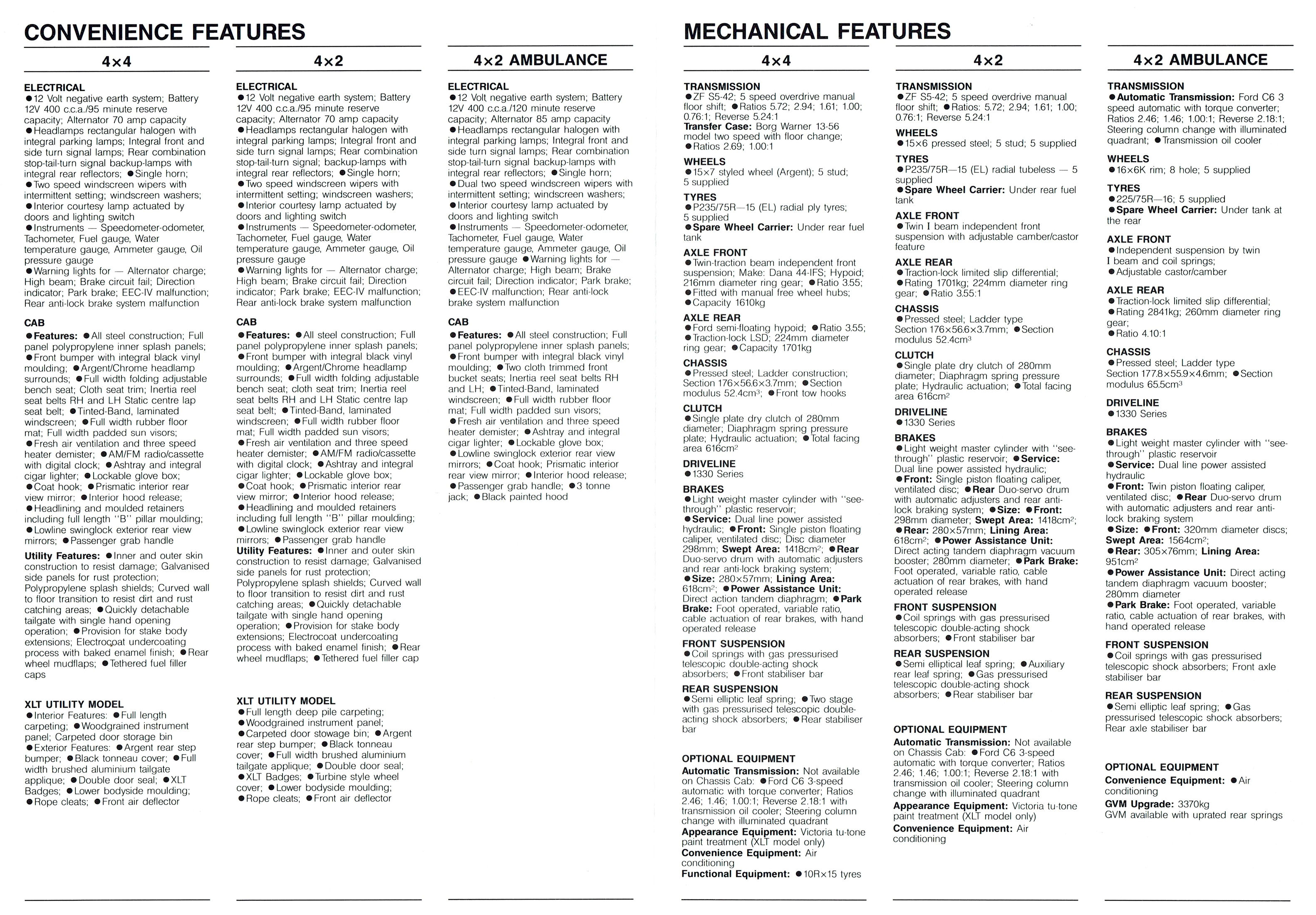 1990 Ford F Series Trucks (Aus)-i02-03.jpg-2022-12-7 13.54.58