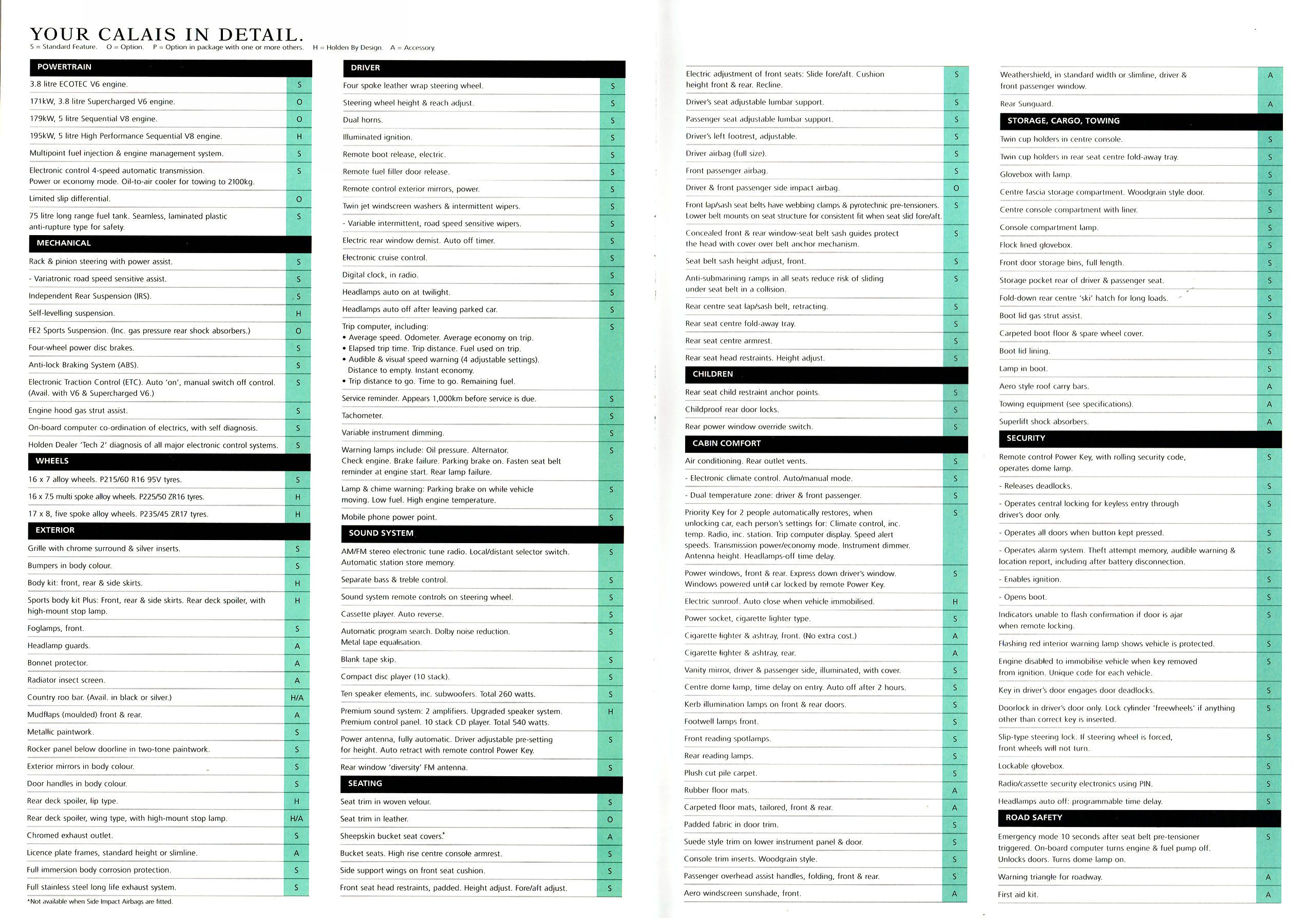 1998 Holden VT Calais (Aus)_Page_12