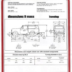 1978 International Scout (Aus)_Page_2