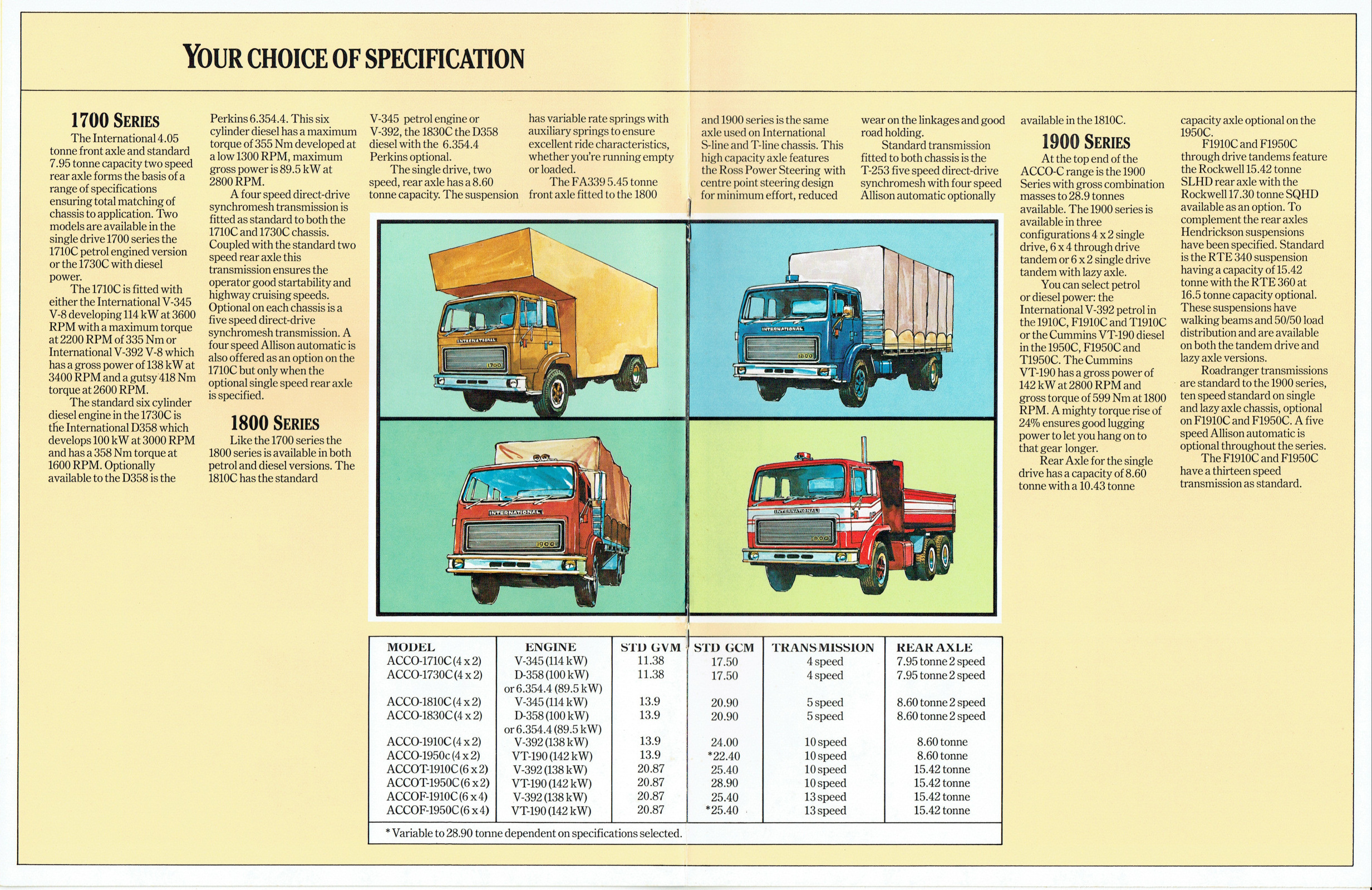 1980_International_ACCO_C-Line-06-07