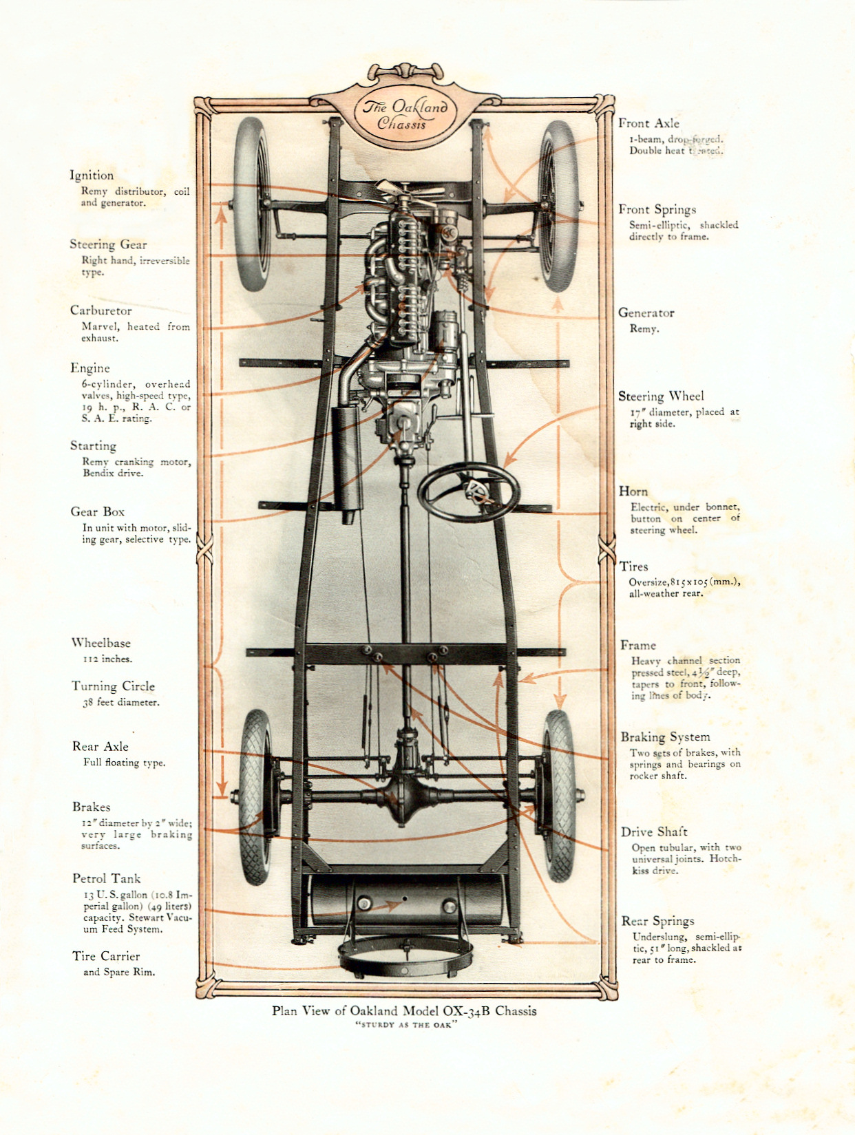 1918_Oakland-Export_Aus-11