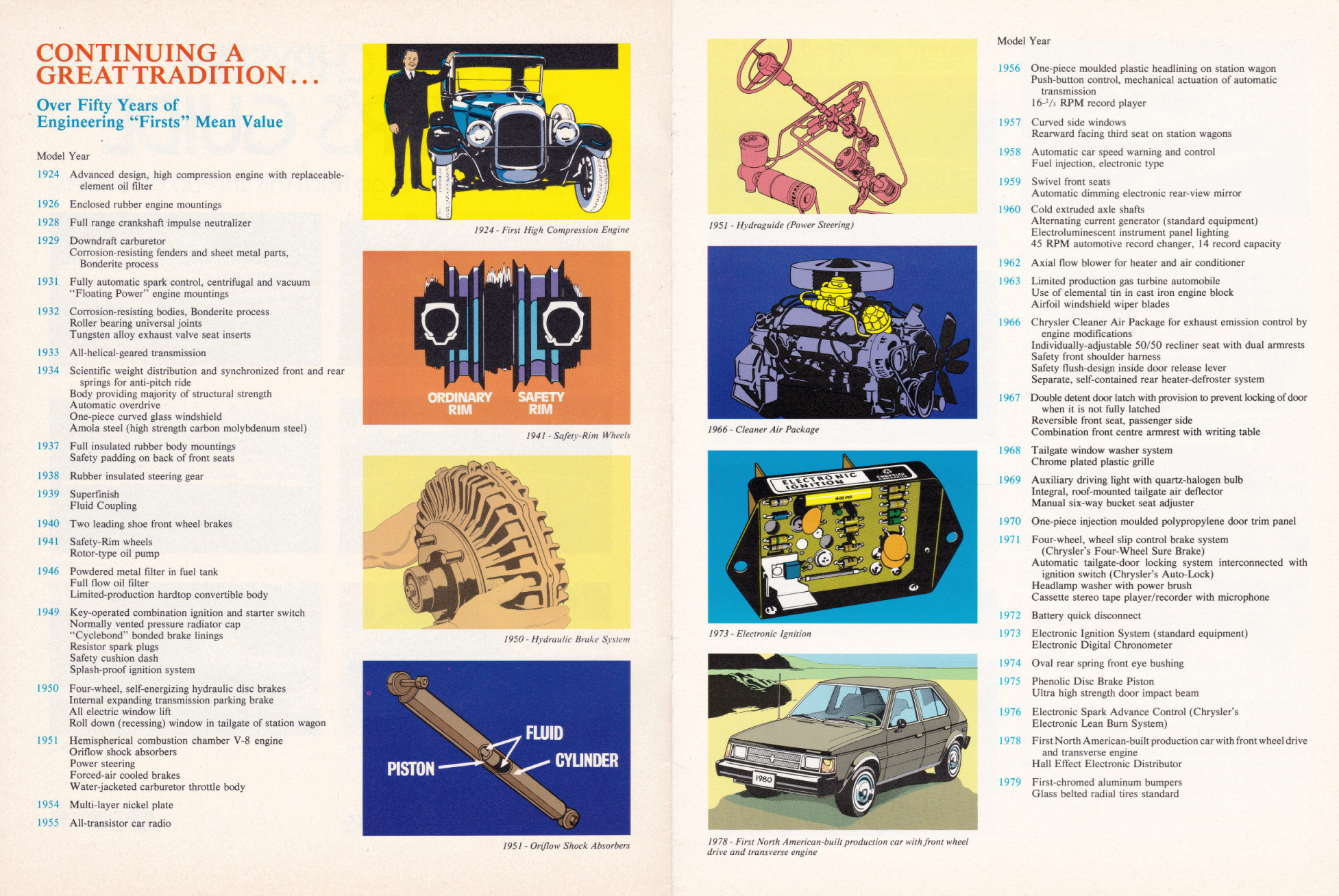 1980_Chrysler_Buyers_Guide_Cdn-02-03