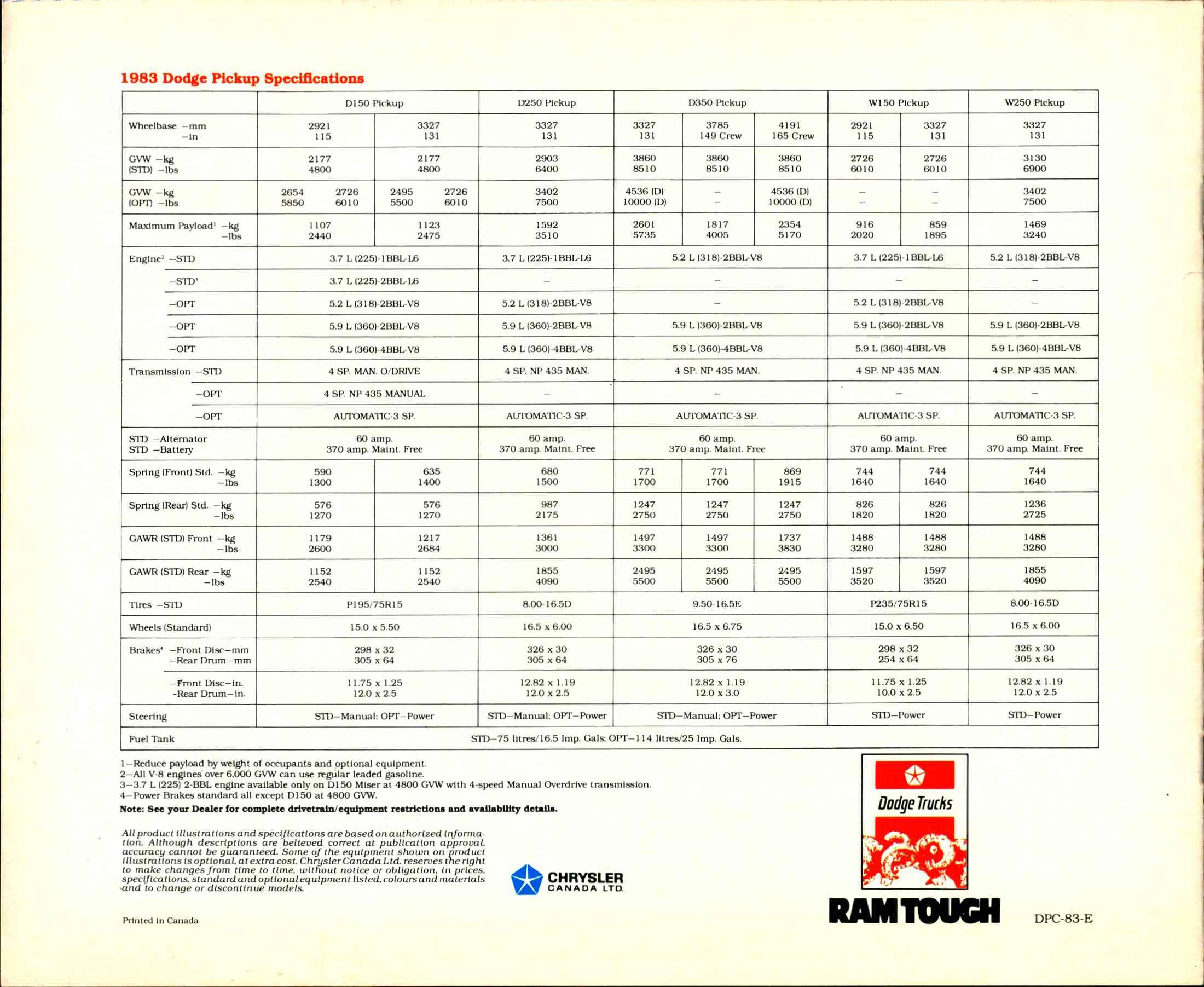 1983 Dodge Ram Pickups Brochure Canada 12
