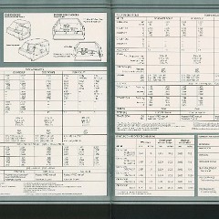 1985_Dodge_Pickups_Cdn-10-11