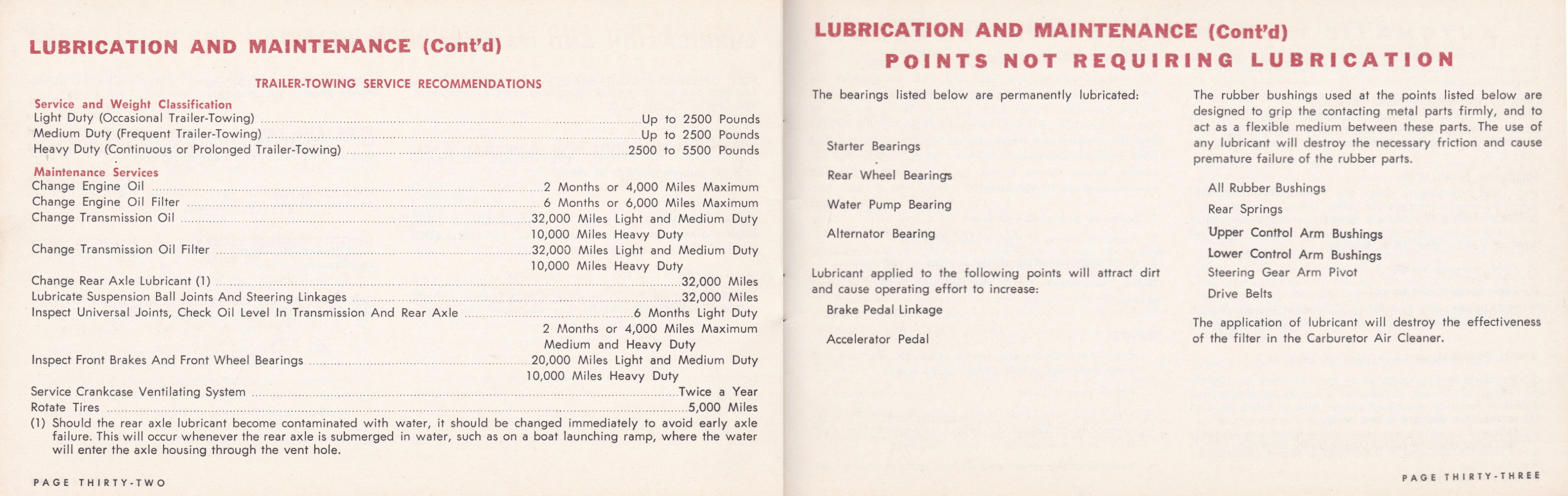 1964_Chrysler_Owners_Manual_Cdn-32-33