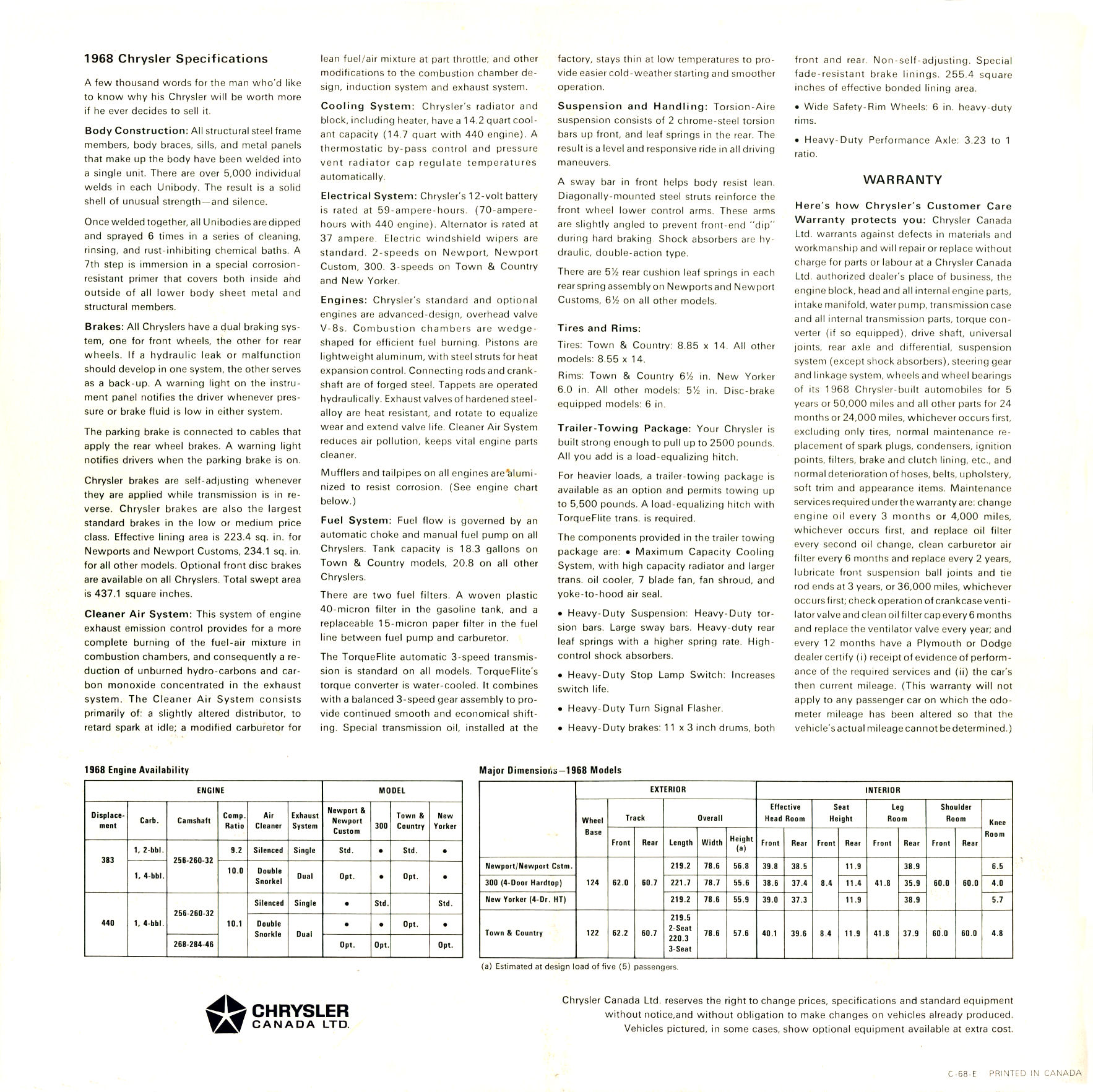 1968_Chrysler_Full_Line_Cdn-20