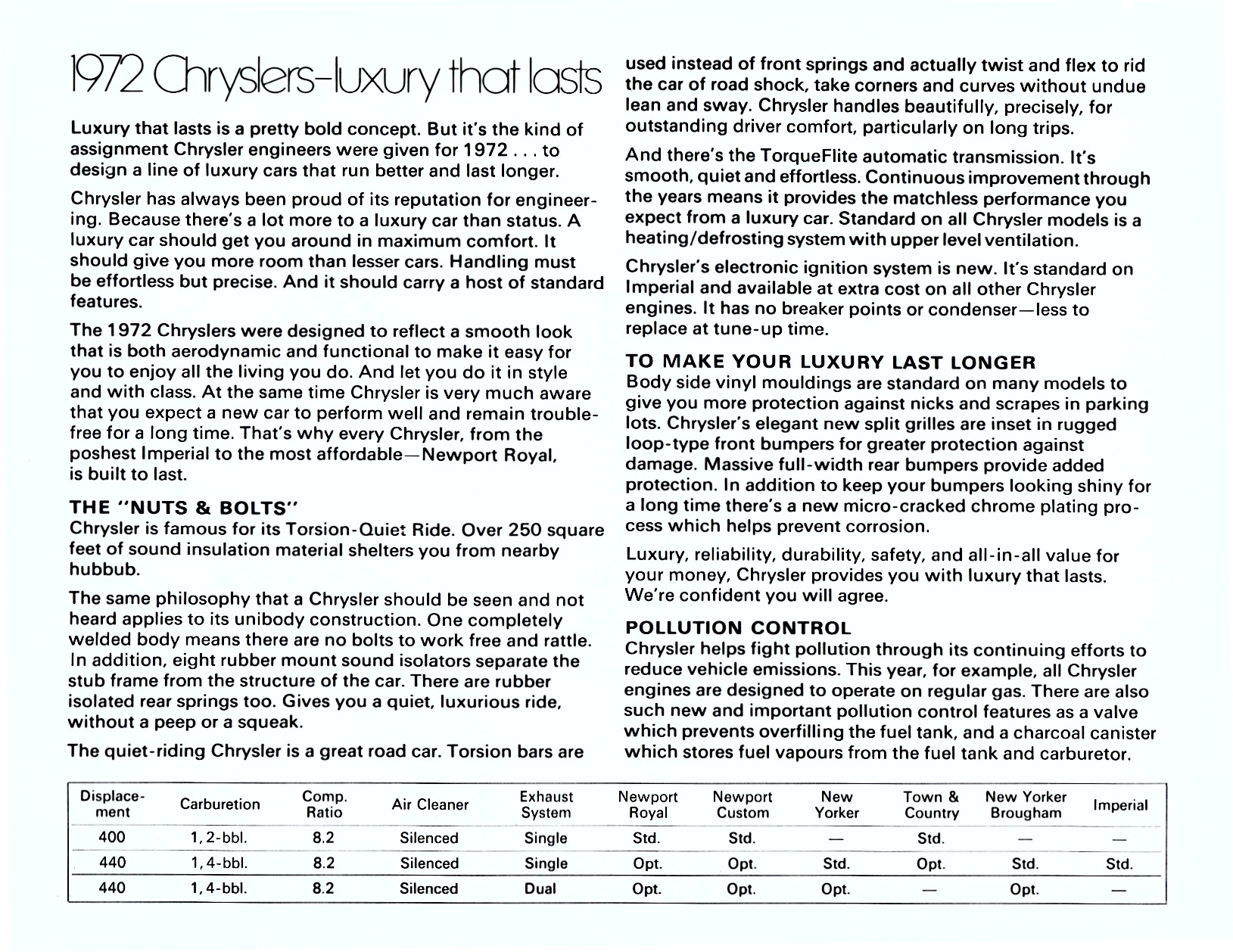 1972_Chrysler_Full_Line_Cdn-03