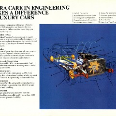 1974_Chrysler_Full_Line_Cdn-03