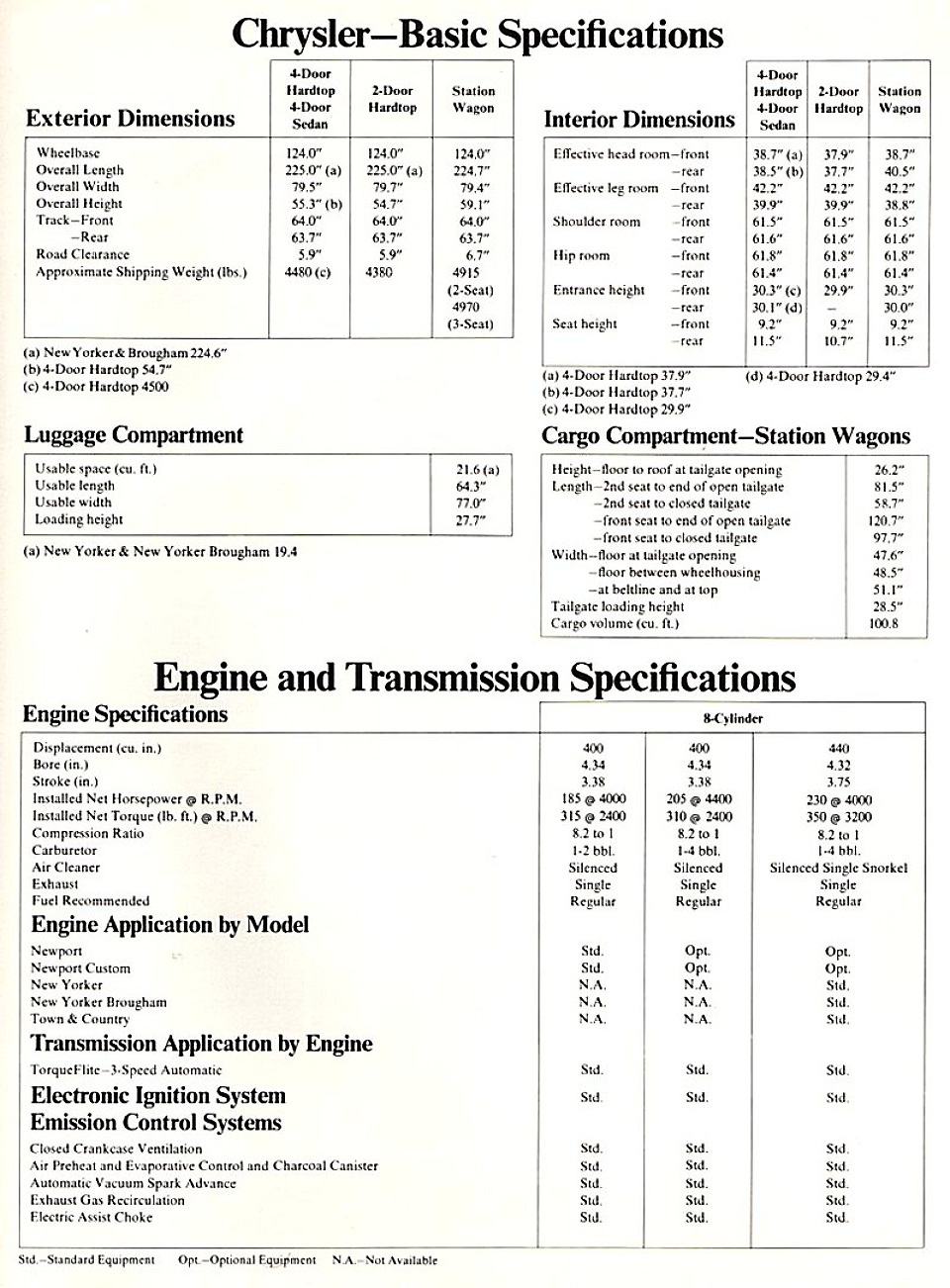 1974_Chrysler_Full_Line_Folder_Cdn-03
