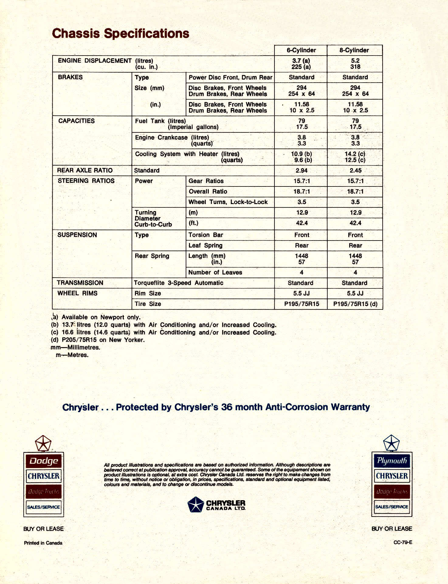 1979_Chrysler_Full_Size_Cdn-12