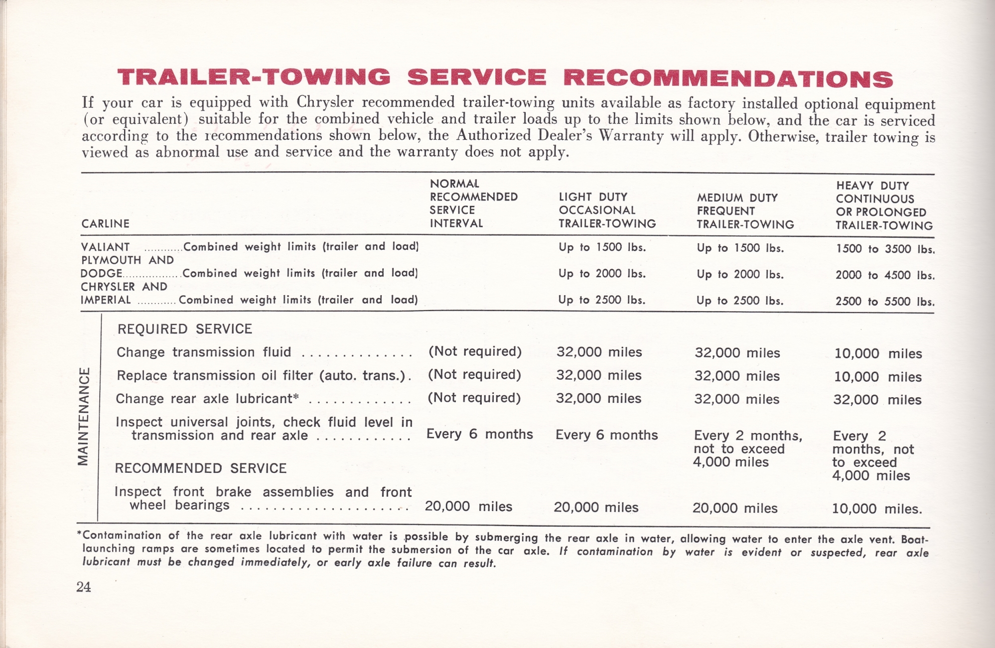 1964_Dodge_Car_Care-e24