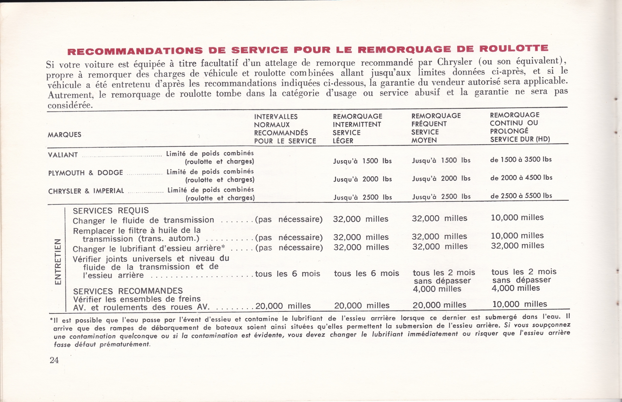 1964_Dodge_Car_Care-f24