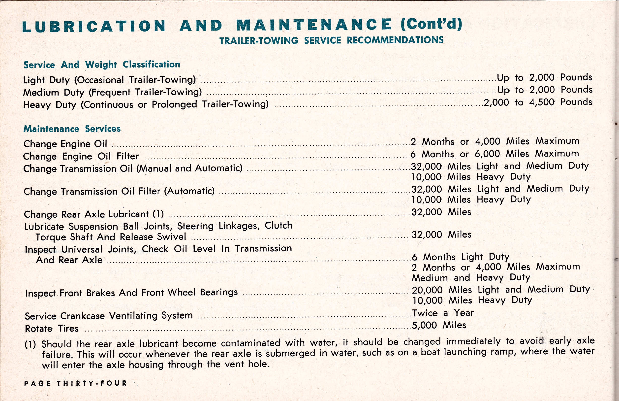 1964_Dodge_Owners_Manual_Cdn-34