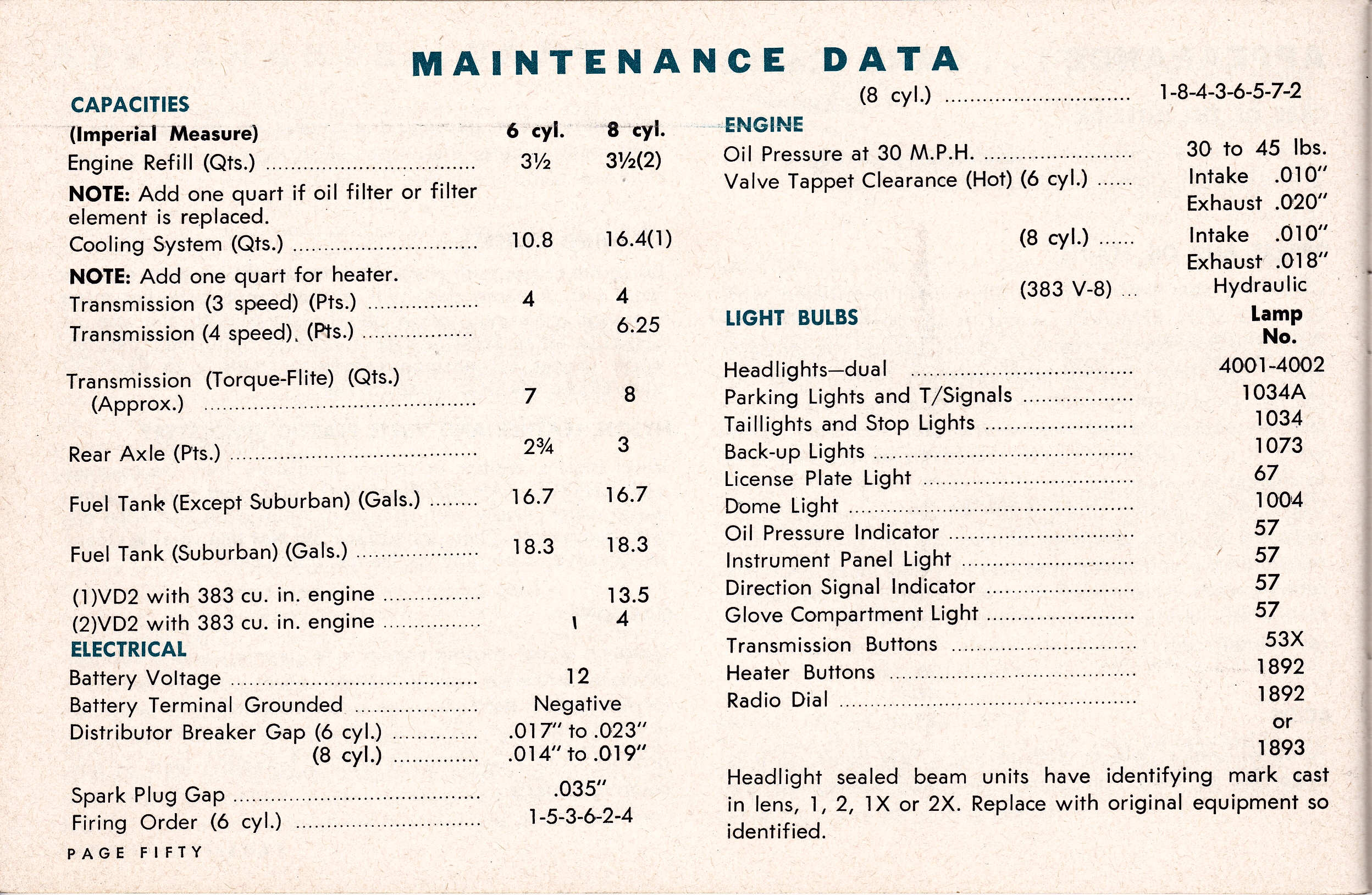 1964_Dodge_Owners_Manual_Cdn-50