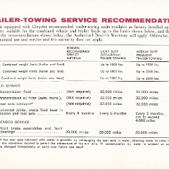 1964_Dodge_Car_Care-e24