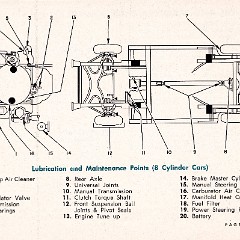 1964_Dodge_Owners_Manual_Cdn-27