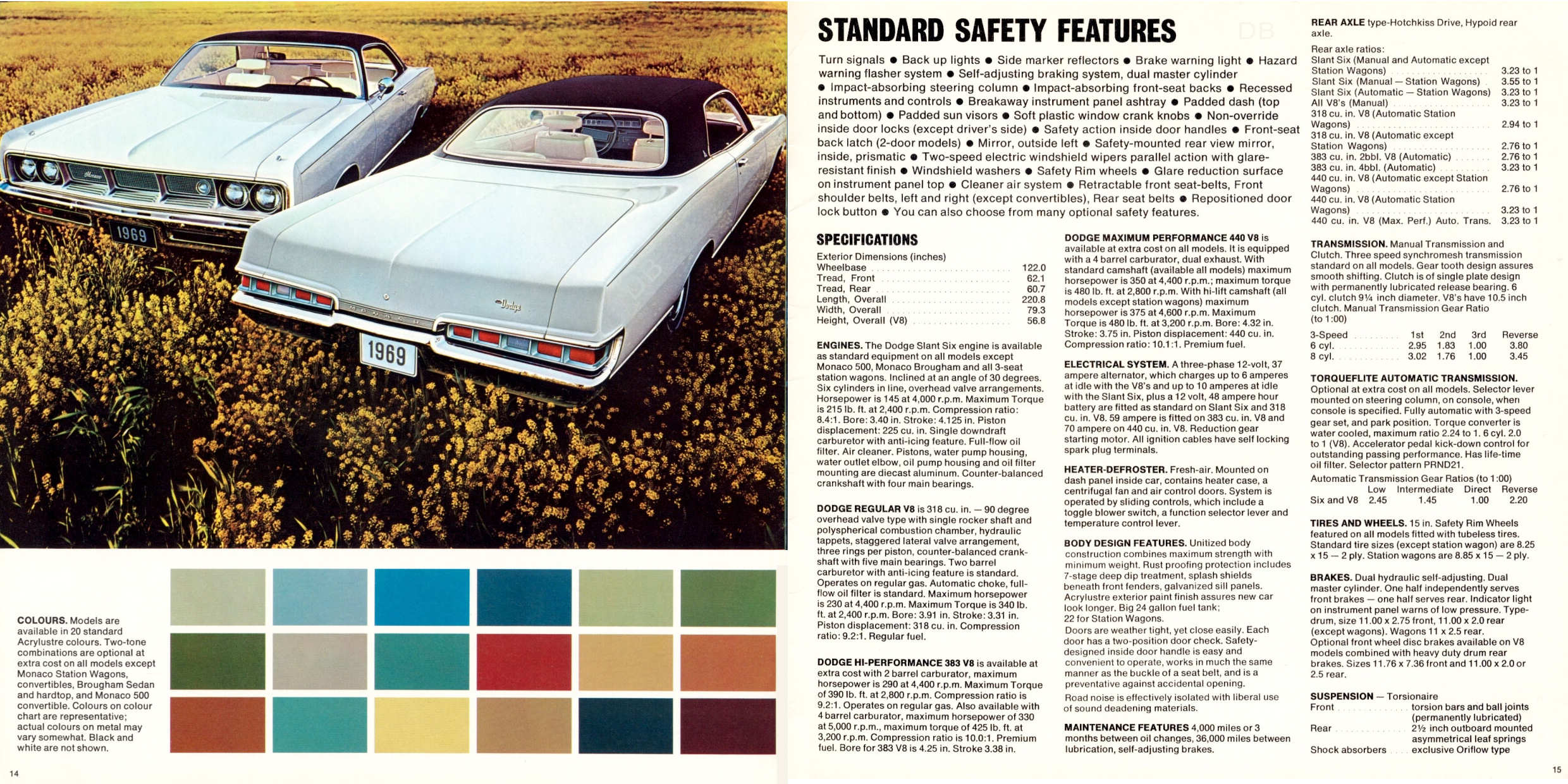 1969_Dodge_Monaco__Polara_Cdn-14-15
