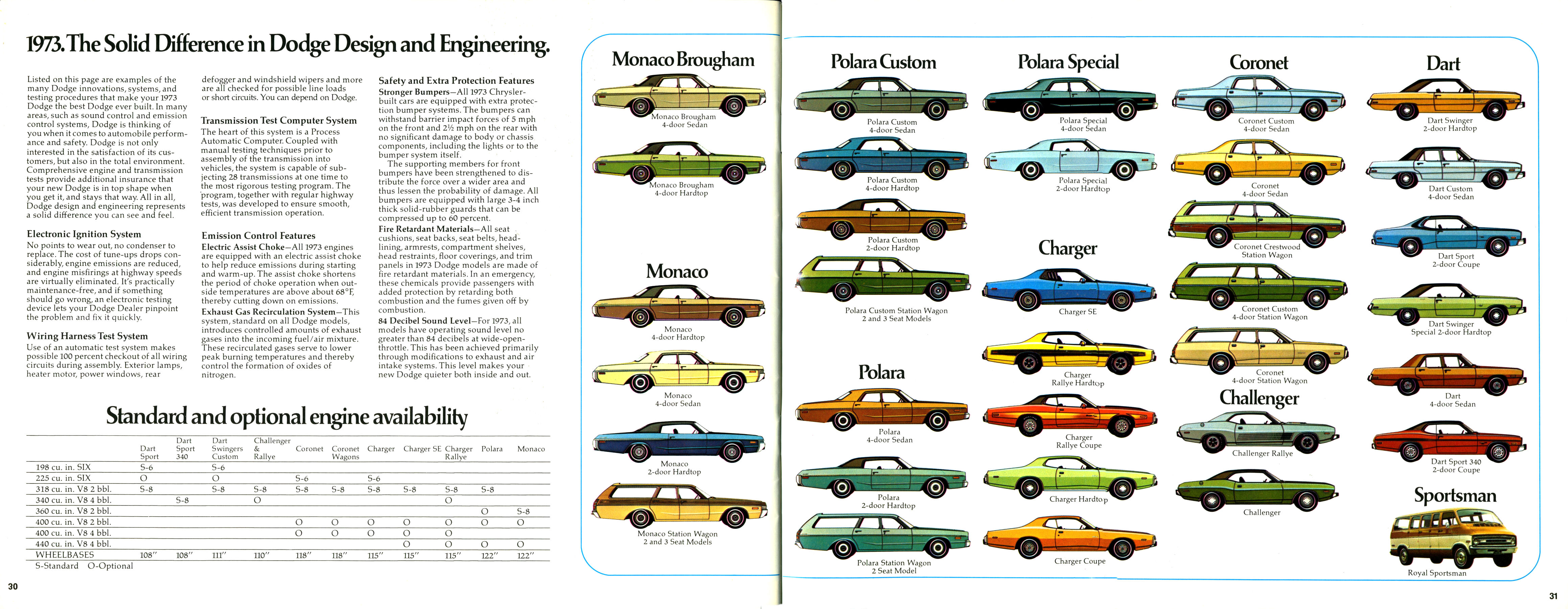 1973_Dodge_Full_Line_Cdn-30-31