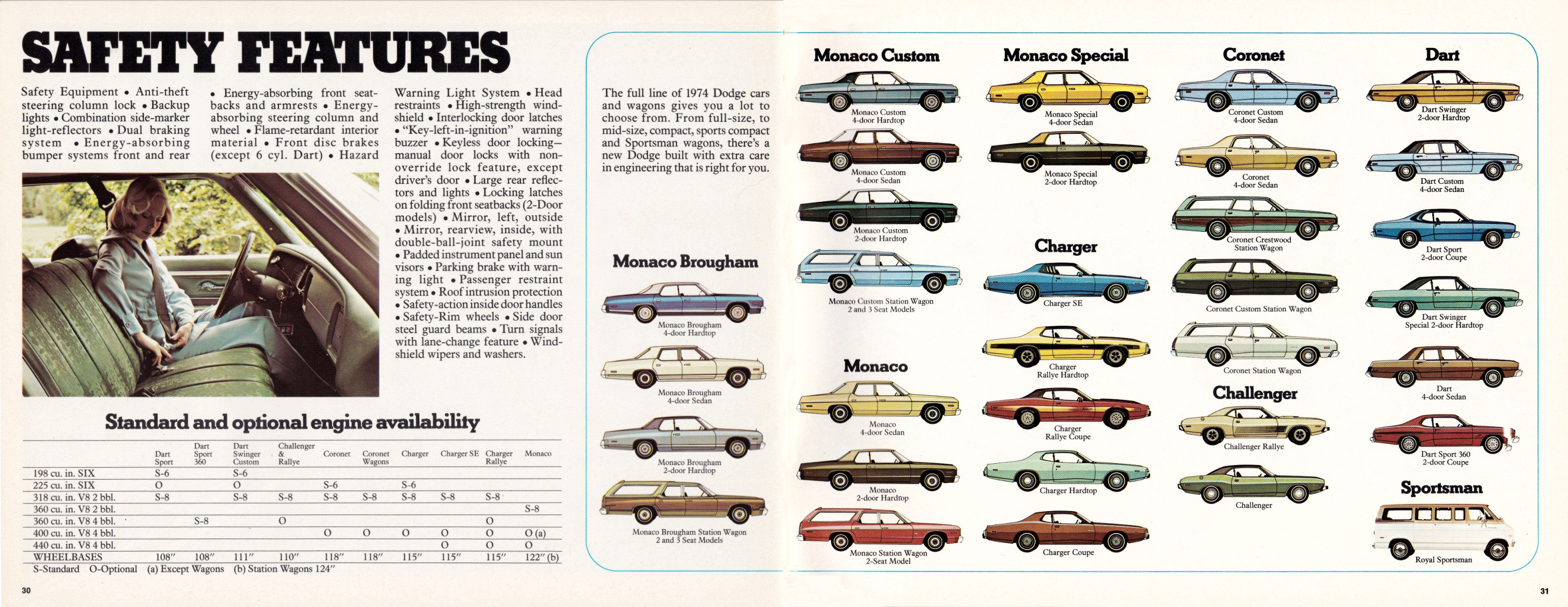 1974_Dodge_Full_Line_Cdn-30-31