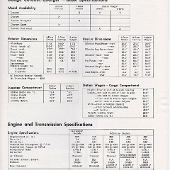 1976_Dodge_Coronet_and_Charger_Cdn-05