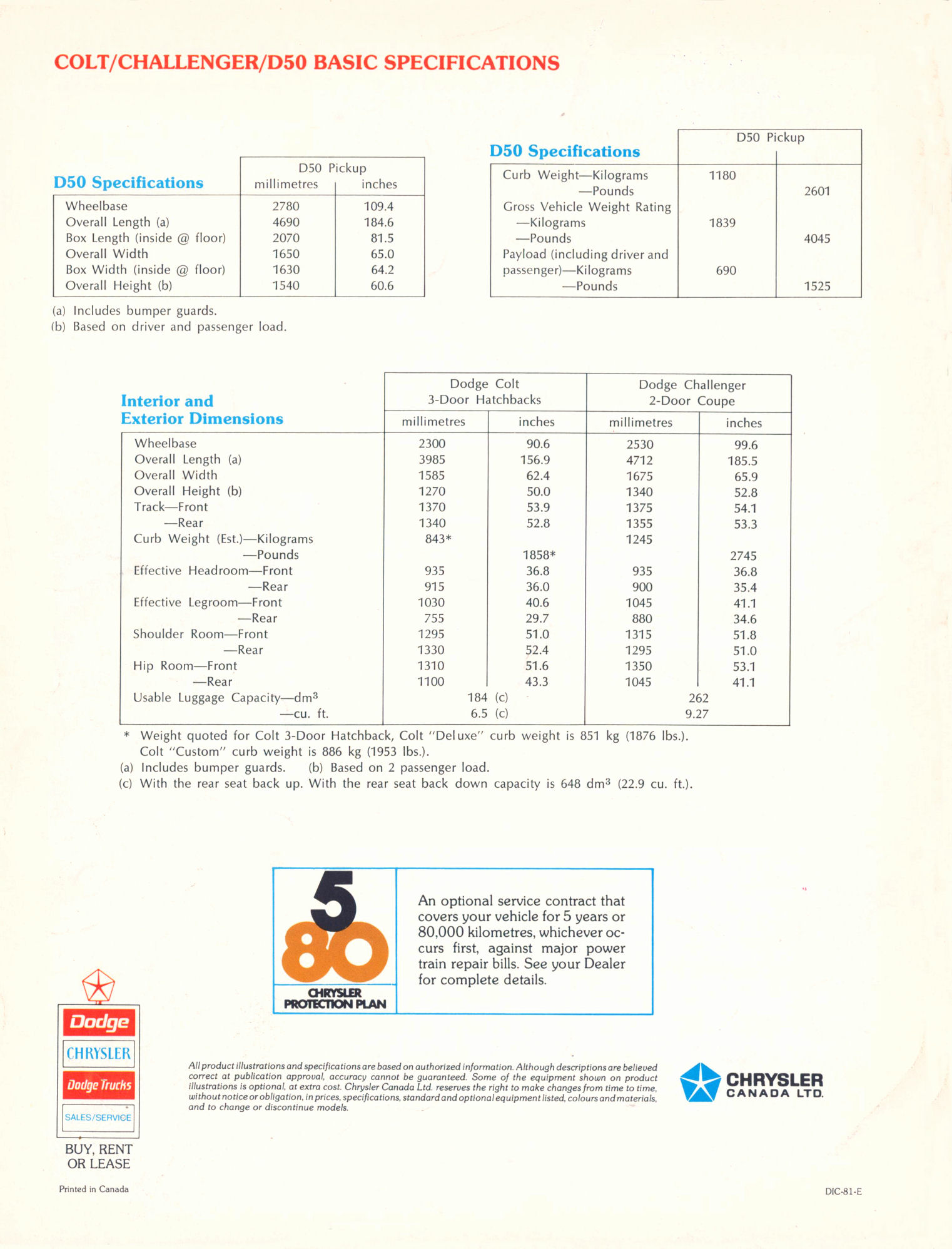 1981_Dodge_Imports_Cdn-08