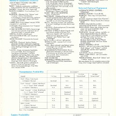 1981_Dodge_Imports_Cdn-07