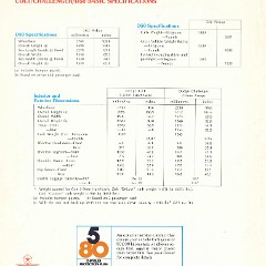 1981_Dodge_Imports_Cdn-08