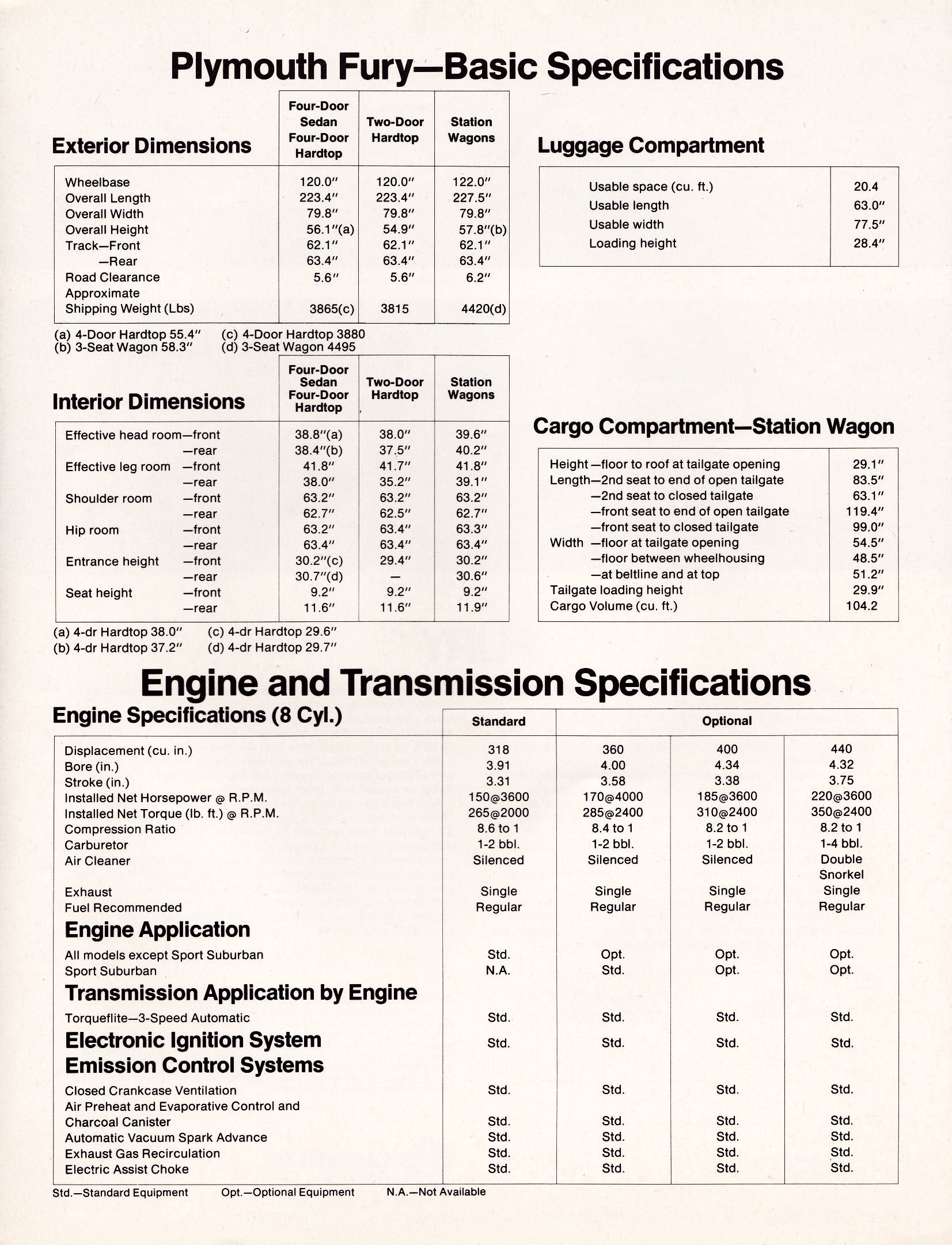 1973_Plymouth_Fury_Specs_Cdn-03