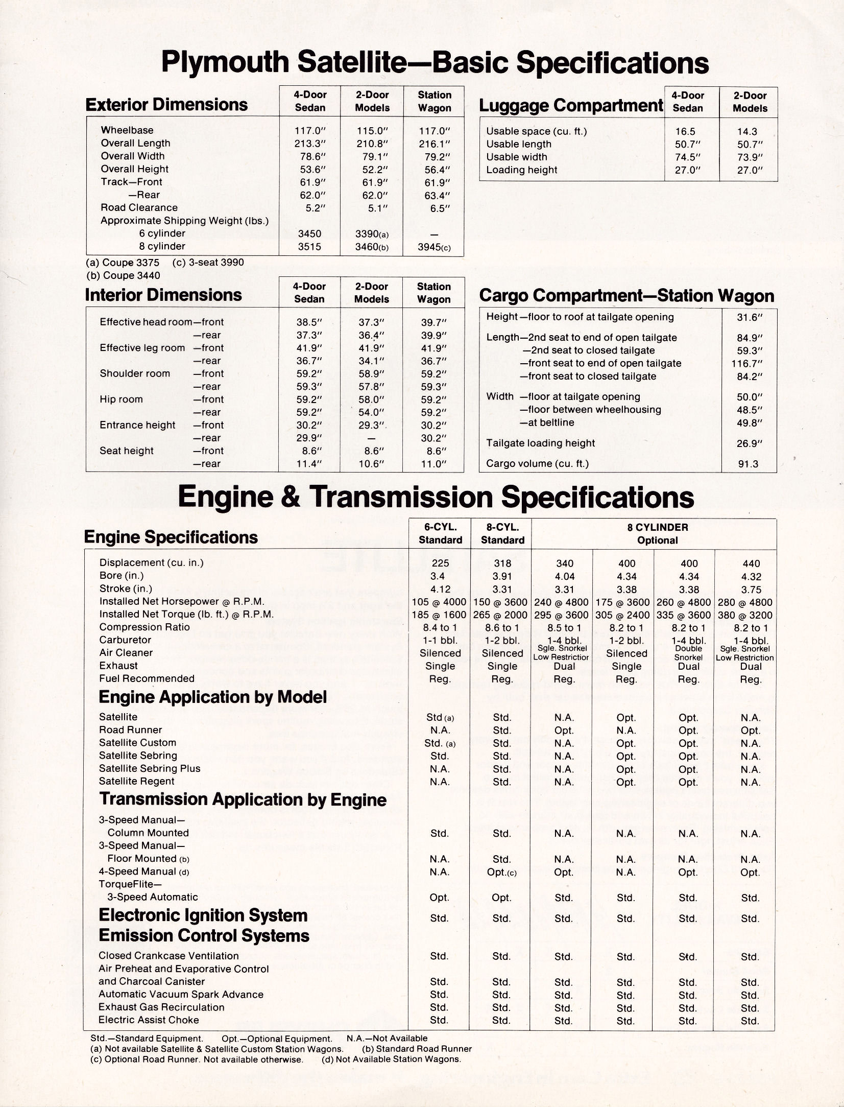 1973_Plymouth_Satellite_Specs_Cdn-03