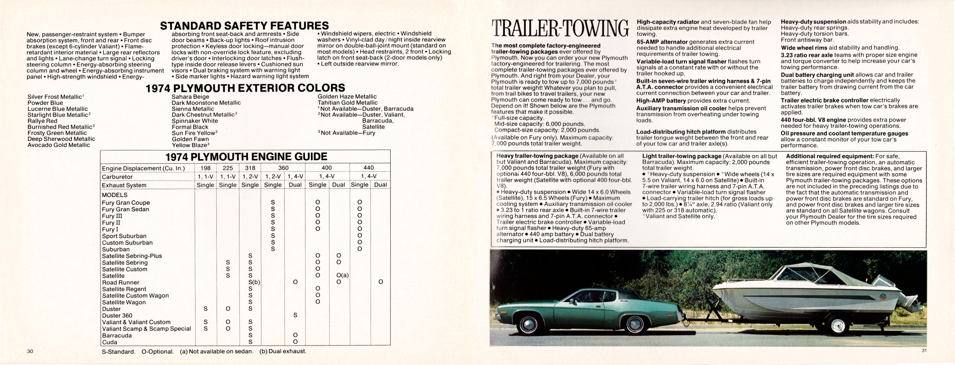 1974_Plymouth_Full_Line_Cdn-30-31