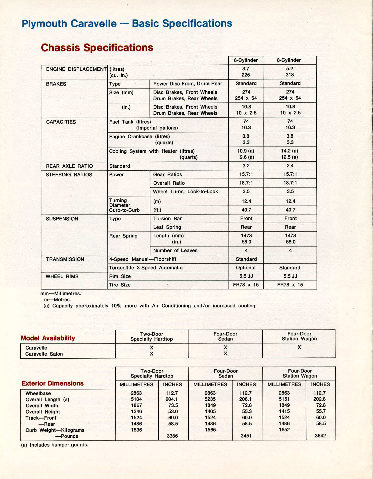 1979_Plymouth_Caravelle_Cdn-06