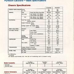 1979_Plymouth_Caravelle_Cdn-06