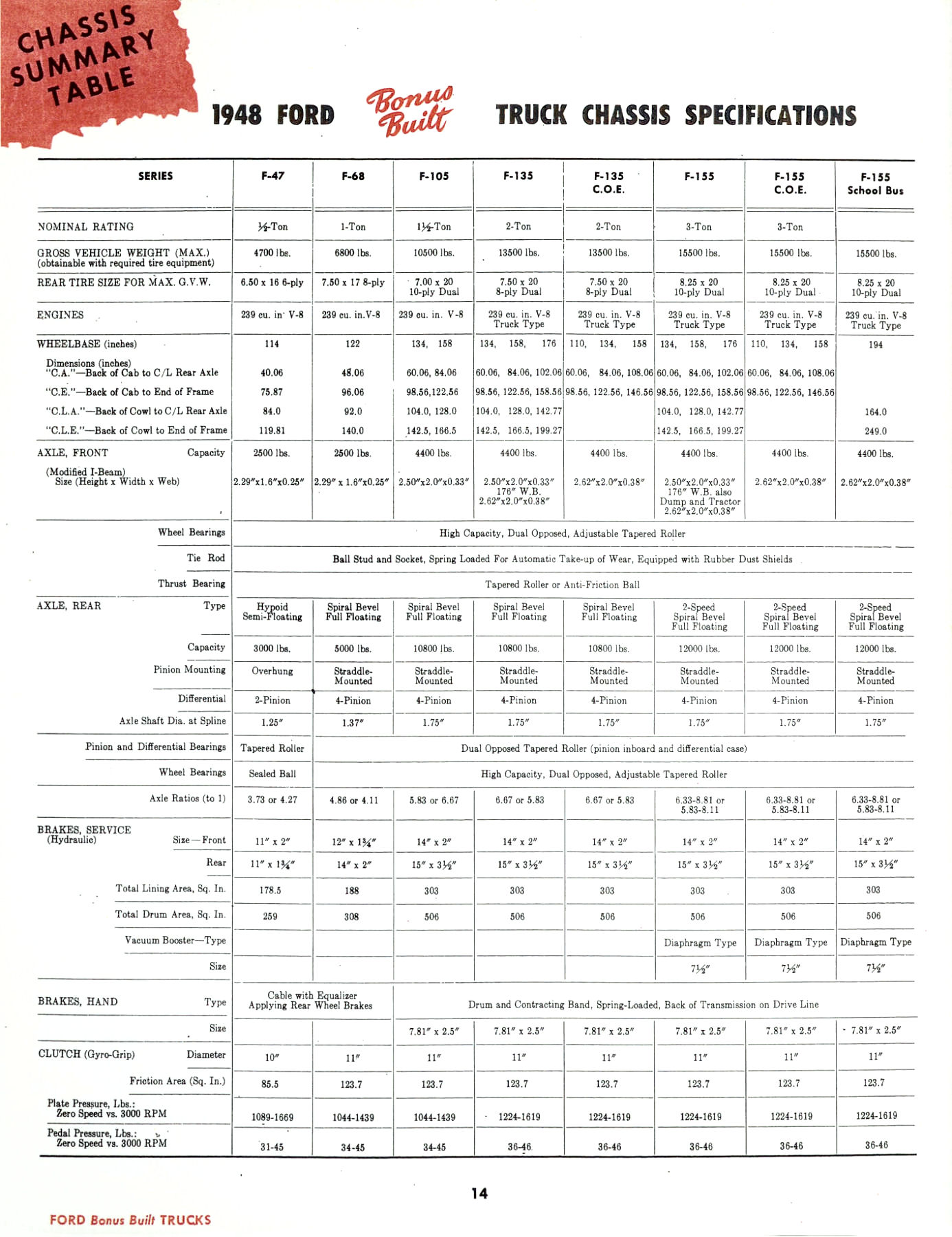 1948 Ford Trucks (Cdn)_Page_14