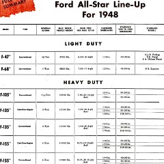 1948 Ford Trucks (Cdn)_Page_04