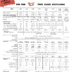 1948 Ford Trucks (Cdn)_Page_14
