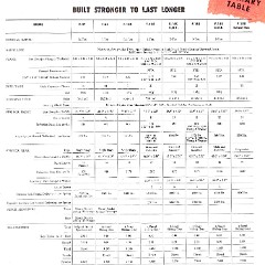 1948 Ford Trucks (Cdn)_Page_15