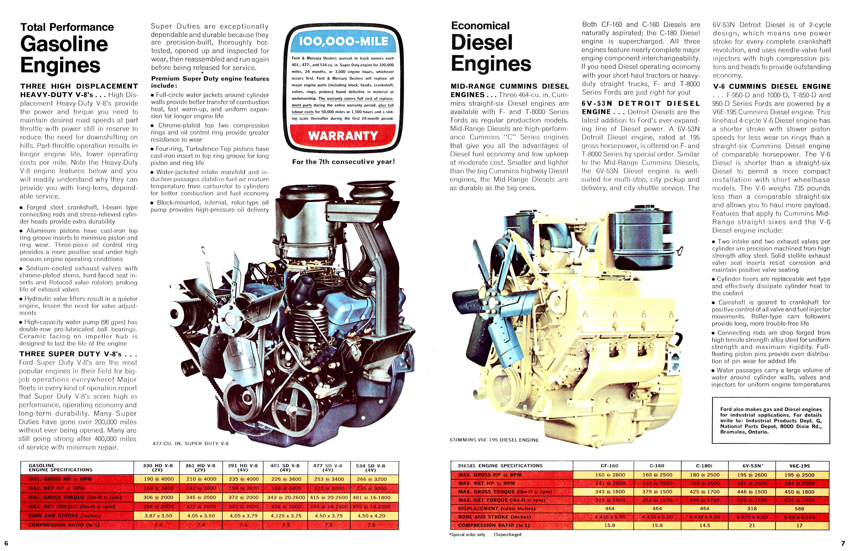 1967 F&T Series Ford Trucks (Cdn)-06-07