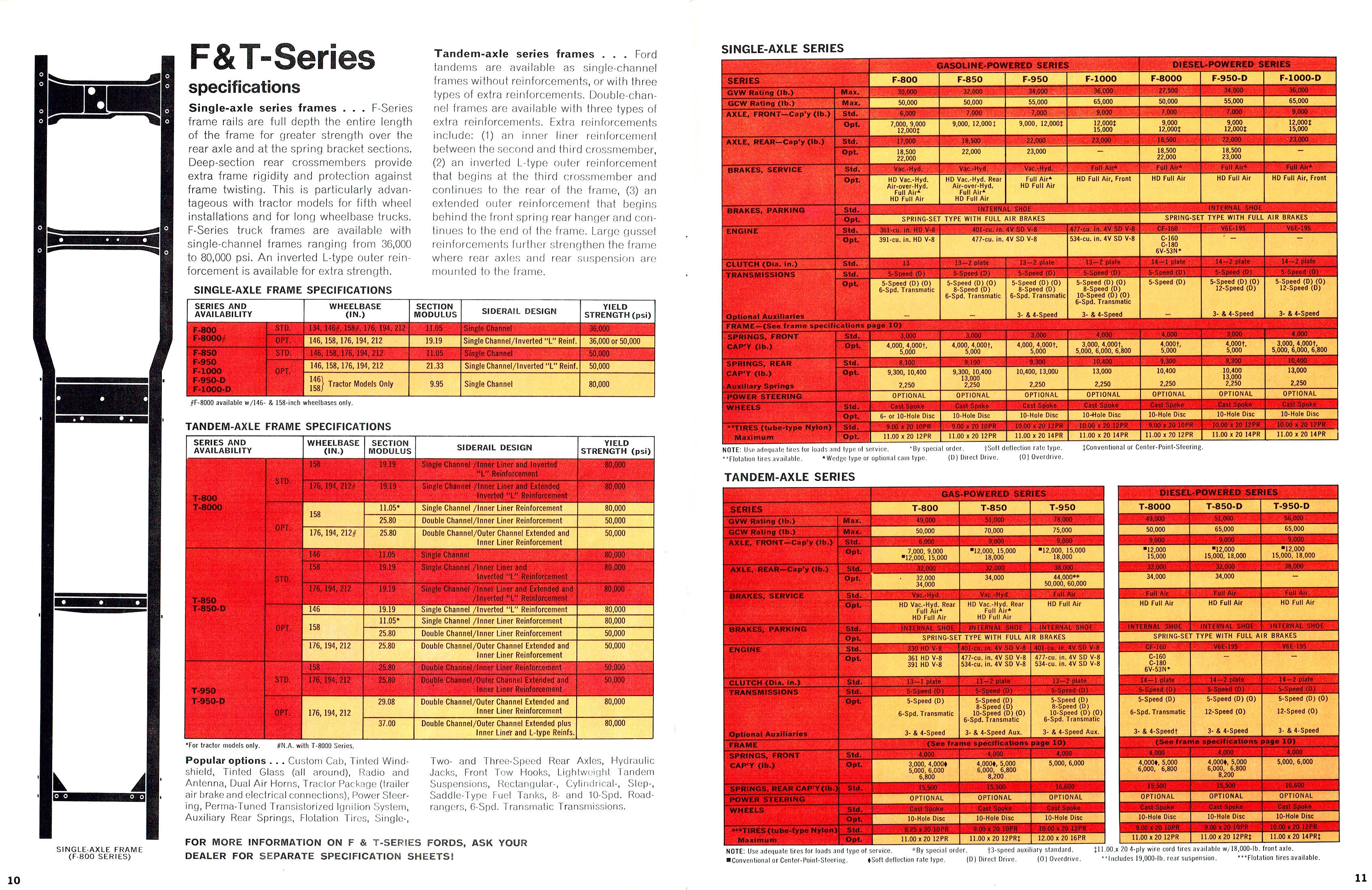 1967 F&T Series Ford Trucks (Cdn)-10-11
