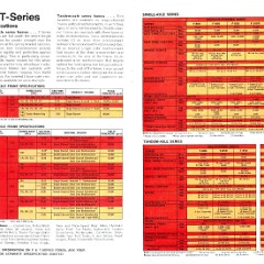 1967 F&T Series Ford Trucks (Cdn)-10-11