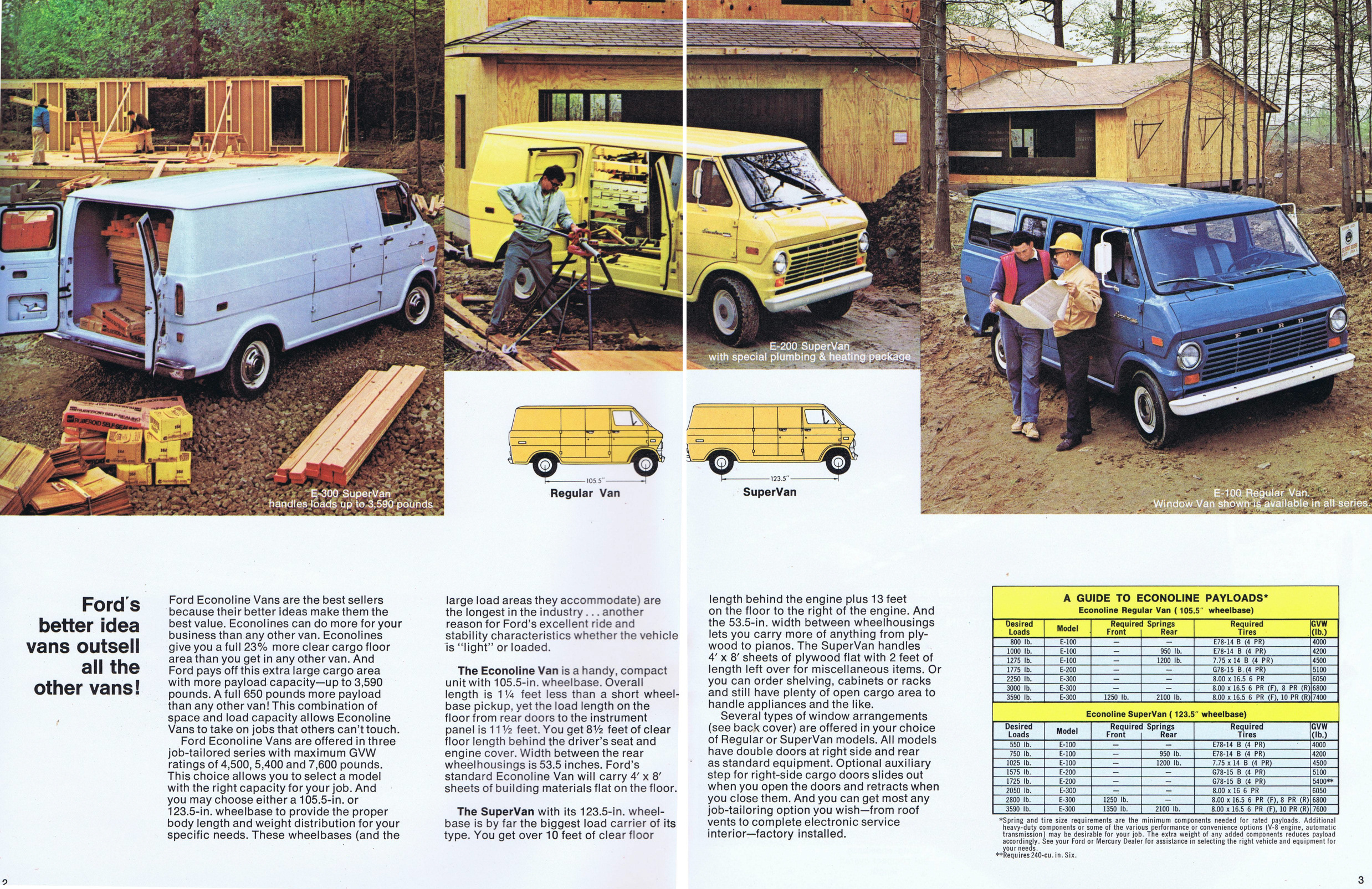 1970_Ford_Econoline_Vans_Cdn-02-03