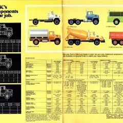1983 Ford L-Line (Cdn)-10-11