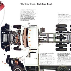 1984 Ford F-Series Trucks (Cdn)-10-11