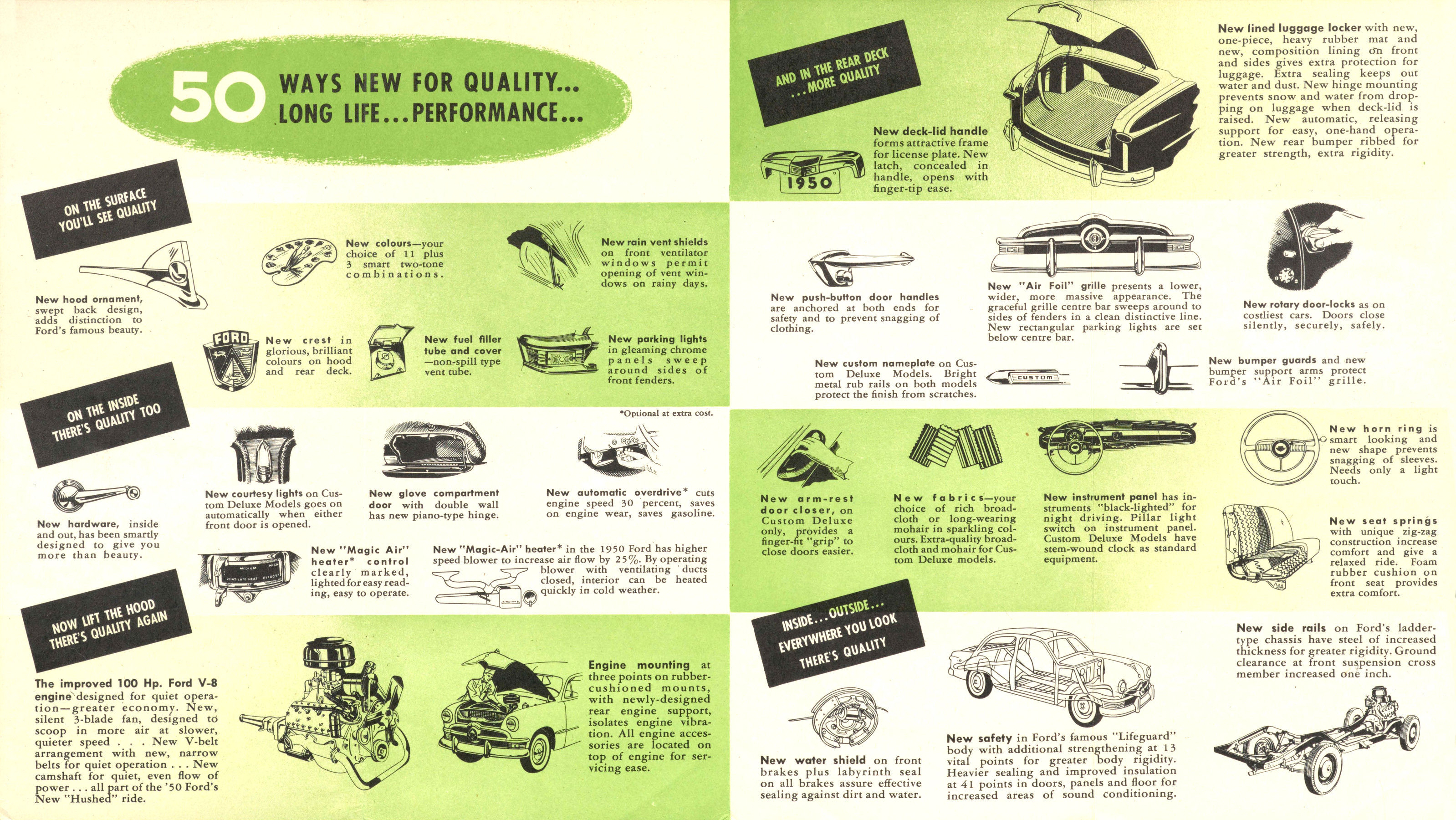 1950 Ford Foldout (Cdn)-Side B