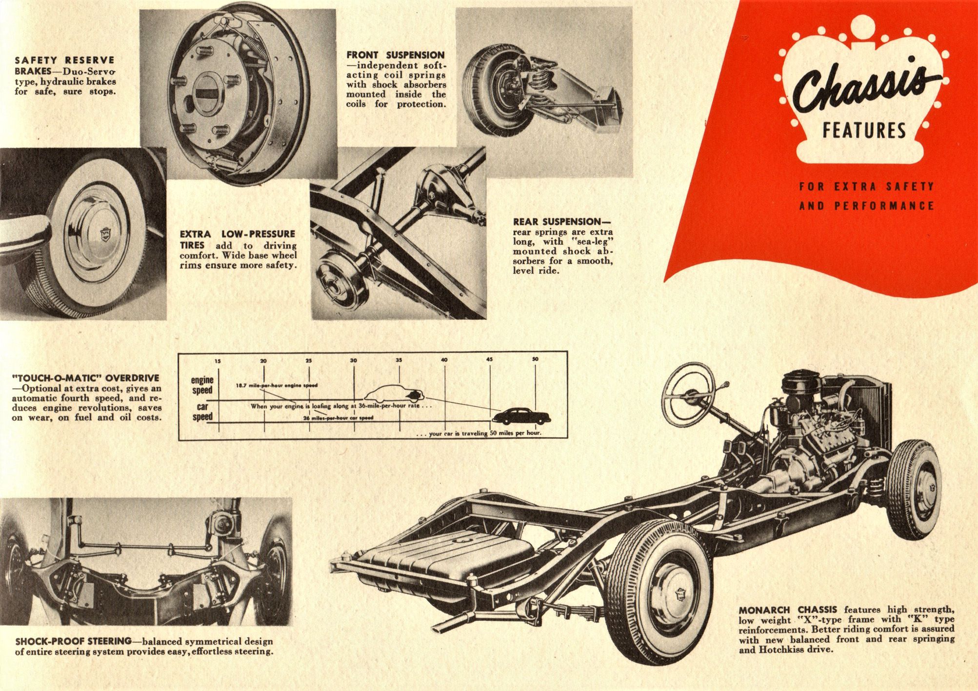 1950 Monarch (Cdn)_Page_7